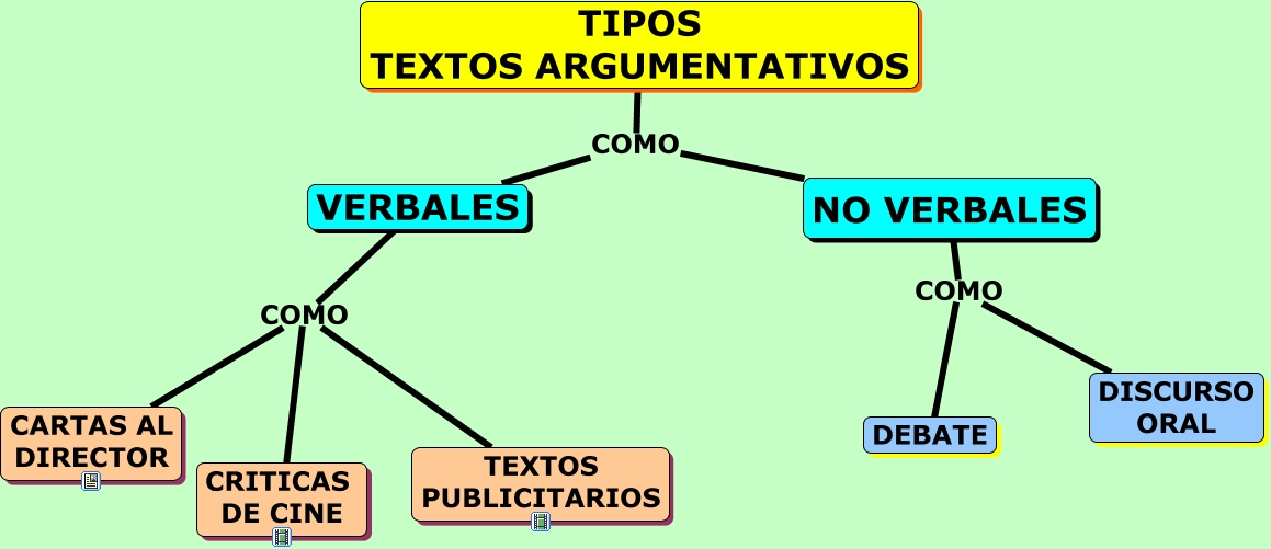 Minimapa Textos Argumentativos 5390